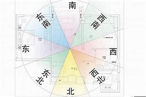 坐東南 朝西北|【坐東南朝西北】坐東南朝西北的房子：風水吉凶大解。